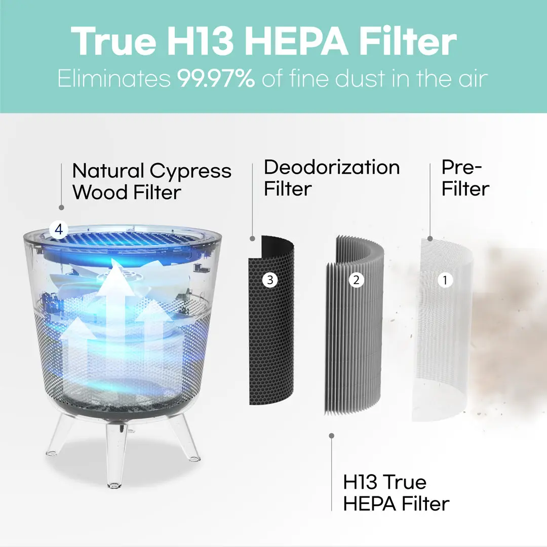 Air Purifier M-002R - Image 3