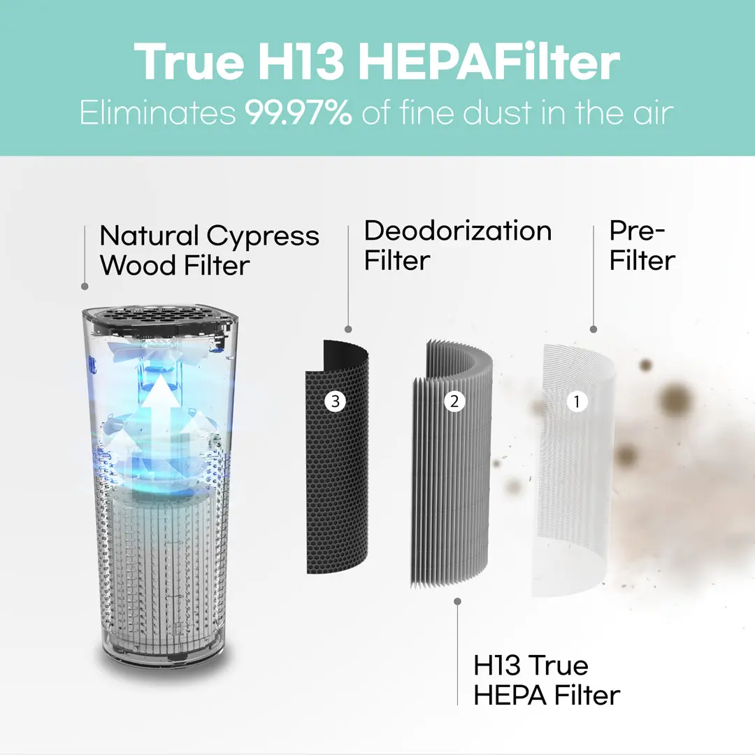 Portable Air Purifier M-003R - Image 3